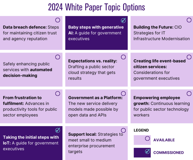 White Paper Topics