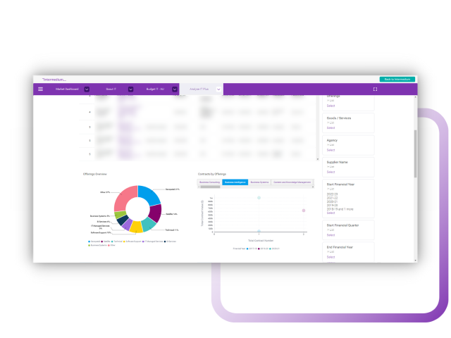 GIS - Competitor Activity