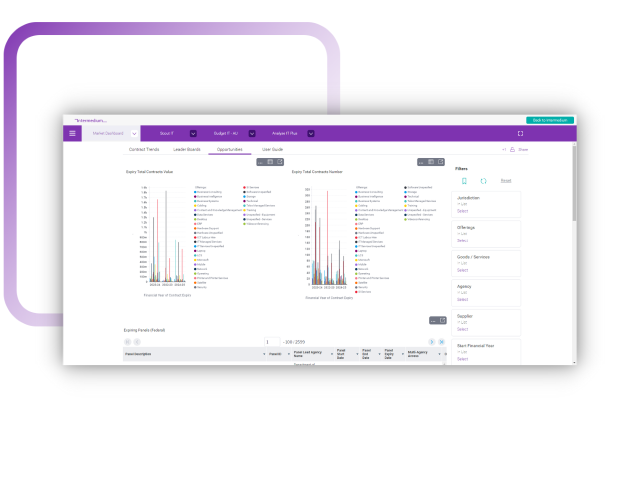 GIS - Synchronize with Government Buying Cycle